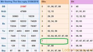 Soi cau xsmb - du doan xsmb 01-09-2018