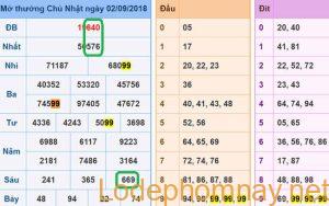 Soi cau xsmb - du doan xsmb 03-09-2018