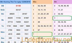 Soi cau xsmb - du doan xsmb 13-09-2018