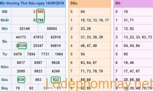 Soi cau xsmb - du doan xsmb 15-09-2018