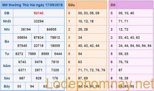 Soi cau xsmb - du doan xsmb 18-09-2018