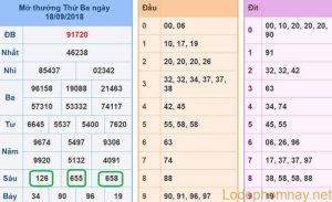 Soi cau xsmb - du doan xsmb 19-09-2018