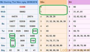 Soi cau xsmb - du doan xsmb 21-09-2018