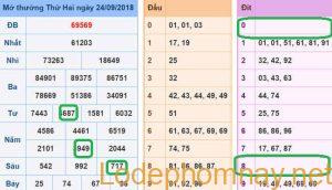 Soi cau xsmb - du doan xsmb 25-09-2018