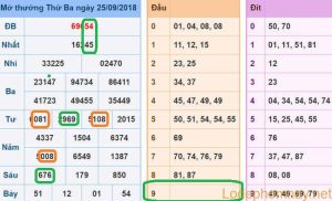 Soi cau xsmb - du doan xsmb 26--09-2018