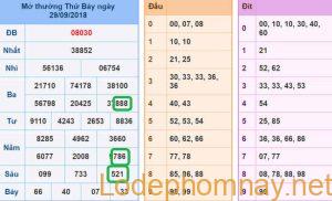 Soi cau xsmb - du doan xsmb 30-09-2018