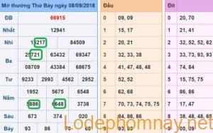 Soi cau xsmb - du doan xsmb ngay 9-09-2018