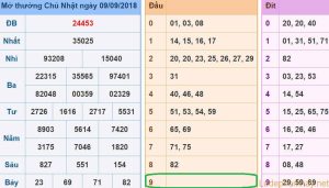 Soi cau xsmb - du doan xsmbn 10-09-2018