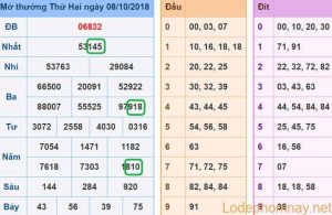 Soi cau xsmb 9-10-2018