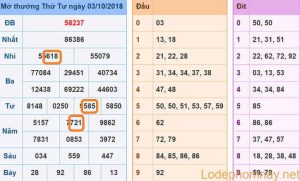 Soi cau xsmb - du doan xsmb 04-10-2018