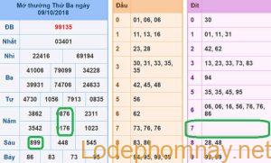 Soi cau xsmb - du doan xsmb 10-10-2018