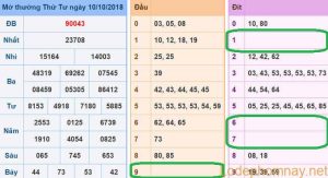 Soi cau xsmb - du doan xsmb 11-10-2018