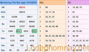 Soi cau xsmb - du doan xsmb 13-10-2018