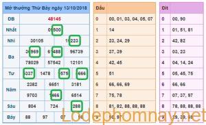 Soi cau xsmb - du doan xsmb 14-10-2018