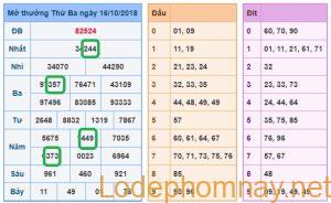 Soi cau xsmb - du doan xsmb 17-10-2018