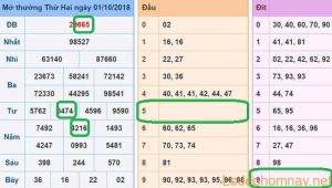 Soi cau xsmb - du doan xsmb 2-10-2018