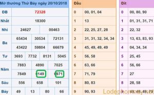 Soi cau xsmb - du doan xsmb 21-10-2018