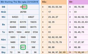 Soi cau xsmb du doan xsmb 24-10-2018