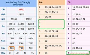 Soi cau xsmb - du doan xsmb 25-10-2018