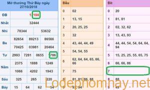 Soi cau xsmb - du doan xsmb 28-10-2018