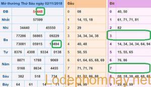 Soi cau xsmb - du doan xsmb 03-11-2018