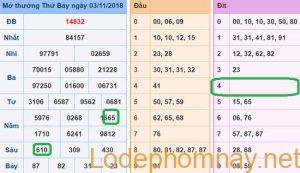 Soi cau xsmb - du doan xsmb 04-11-2018