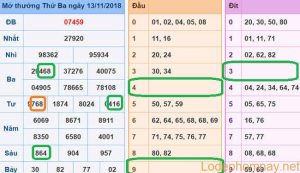 Soi cau xsmb - du doan xsmb 14-11-2018