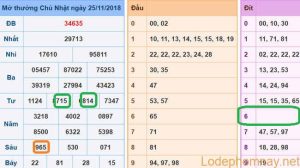 Soi cau xsmb - du doan xsmb 26-11-2018