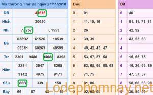 Soi cau xsmb - du doan xsmb 28-11-2018