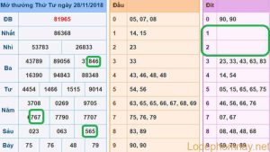 Soi cau xsmb - du doan xsmb 29-11-2018