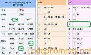 Soi cau xsmb - du doan xsmb 02-12-2018
