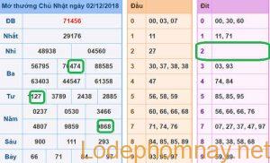 Soi cau xsmb - du doan xsmb -03-12-2018
