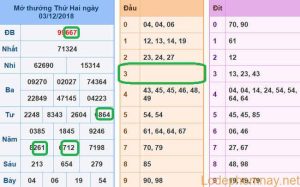Soi cau xsmb - du doan xsmb 04-12-2018