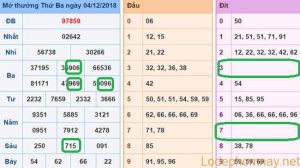 Soi cau xsmb - du doan xsmb 05-12-2018