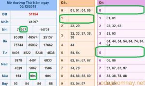 Soi cau xsmb - du doan xsmb 07-12-2018
