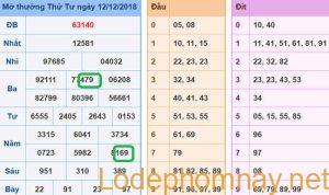 Soi cau xsmb - du doan xsmb 13-12-2018