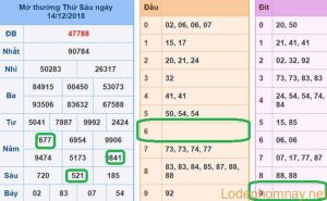 Soi cau xsmb - du doan xsmb 15-12-2018
