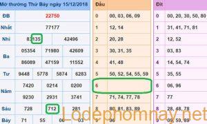 Soi cau xsmb - du doan xsmb 16-12-2018