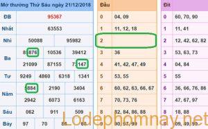 Soi cau xsmb - du doan xsmb 22-12-2018