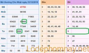 Soi cau xsmb - du doan xsmb 24-12-2018