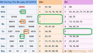 Soi cau xsmb - du doan xsmb 26-12-2018Soi cau xsmb - du doan xsmb 26-12-2018