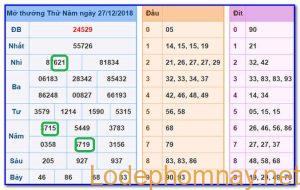 Soi cau xsmb - du doan xsmb 28-12-2018