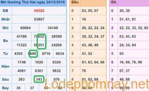 soi cau xsmb - du doan xsmb 25-12-2018