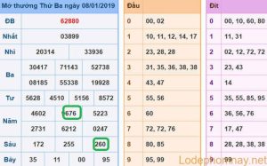 Du doan xsmb 09-01-2019