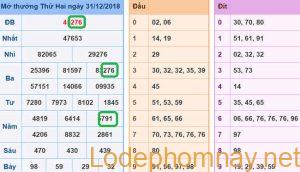 Du doan xsmb - soi cau xsmb 01-01-2019