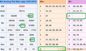 Du doan xsmb - soi cau xsmb 11-01-2019