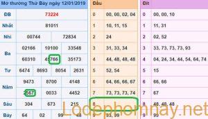 Du doan xsmb - soi cau xsmb 13-01-2019