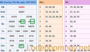 Du doan xsmb - soi cau xsmb 16-01-2019