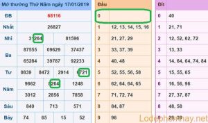 Du doan xsmb - soi cau xsmb 18-01-2019