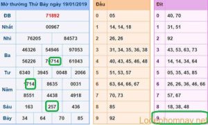 Du doan xsmb - soi cau xsmb 20-01-2019